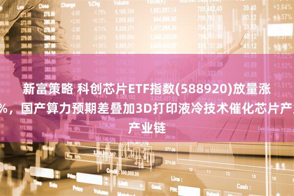 新富策略 科创芯片ETF指数(588920)放量涨逾2%，国产算力预期差叠加3D打印液冷技术催化芯片产业链